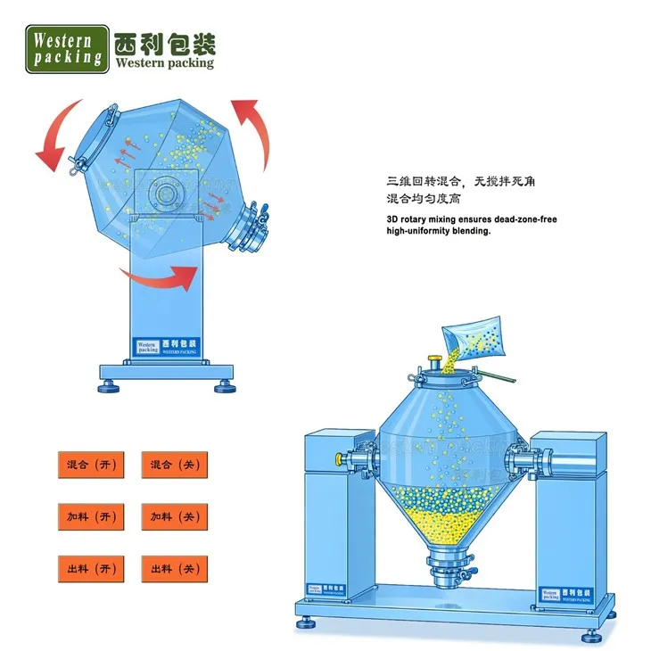 dry blender for dry powder